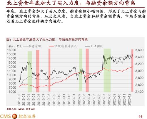 上证指数最新价格及市场走势分析与预测