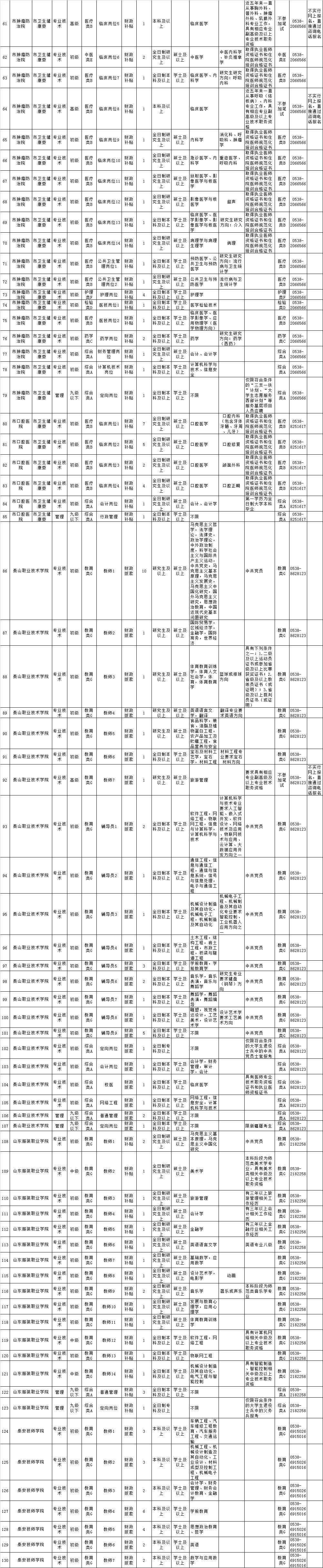 泰安最新招聘动态与职业发展机遇概览