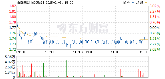 山鹰纸业最新股价动态及市场分析与前景展望