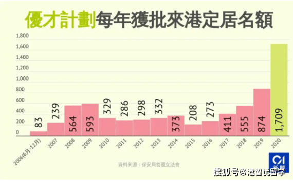 香港新政策引领发展新征程